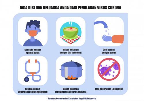 Jaga Diri Dan Keluarga Anda Dari Penularan Virus Corona
